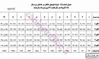 هزینه گاز این مشترکان ۳ تا ۴ برابر می‌شود