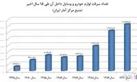 افزایش خیره کننده آمار سرقت خودرو