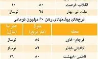قیمت اجاره بهای مسکن بر اساس متراژ