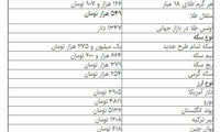 قیمت دلار، سکه و طلا در بازار امروز