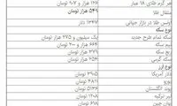 قیمت دلار، سکه و طلا در بازار امروز