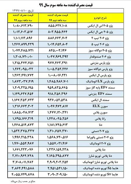 قیمت جدید محصولات ایران‌خودرو اعلام شد