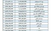 قیمت جدید محصولات ایران‌خودرو اعلام شد