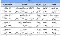 بازار مسکن آرام است