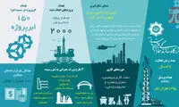 قرار گاه خاتم الانبیا دقیقا چه کار میکند؟