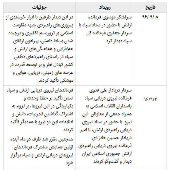 رفت و آمدهای مکرر ارتش و سپاه