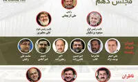 اینفوگرافیک: هیات رئیسه مجلس دهم