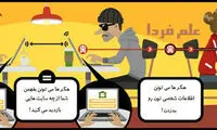 آموزش تغییر رمز WiFi در انواع مودم ها