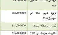 قیمت خودروهای واردتی 100 تا 600 میلیونی
