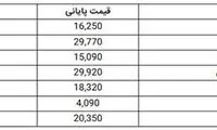 رشد ۳هزار واحدی شاخص کل بورس