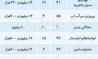 قیمت آپارتمان‌های نُقلی در تهران