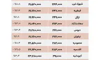 اجاره و فروش مسکن؛ کدام مناطق تهران ارزان شد؟