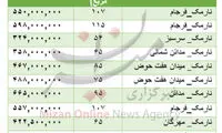 هزینه خرید خانه در نارمک چقدر است؟