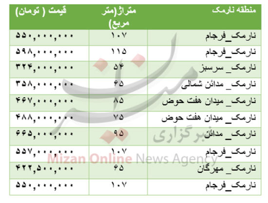 هزینه خرید خانه در نارمک چقدر است؟