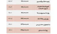 این هفته کدام خودرو‌های میان‌رده گران شدند