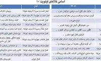 کالاهای لوکس، از خودروهای میلیاردی تا الاغ!
