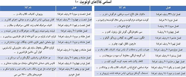 کالاهای لوکس، از خودروهای میلیاردی تا الاغ!