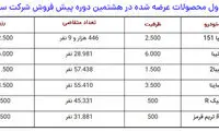قرعه کشی خودروهای سایپا انجام شد