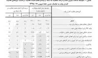 سهم مردان از دقایقی که صرف خانواده می‌کنند