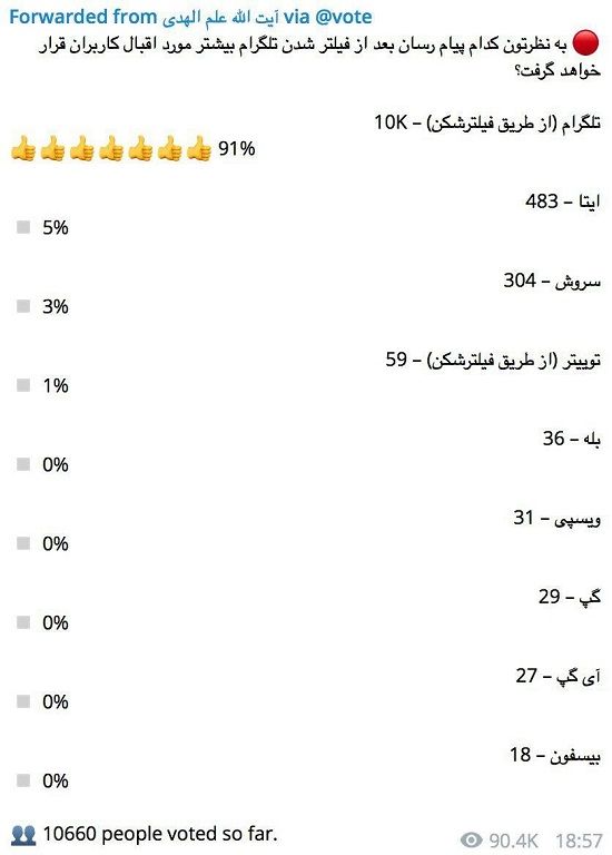 نتیجه عجیب نظرسنجی کانال آیت‌الله علم الهدی