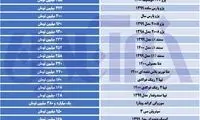 رشد قیمت‌ها در بازار خودرو ترمز برید