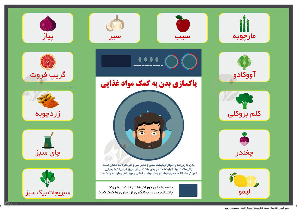 اینفوگرافی؛ پاکسازی بدن به کمک مواد غذایی