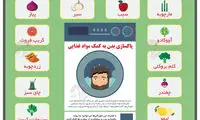 اینفوگرافی؛ پاکسازی بدن به کمک مواد غذایی