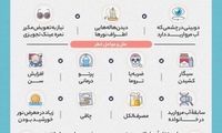 عواملی که باعث آب‌مروارید می‌شوند