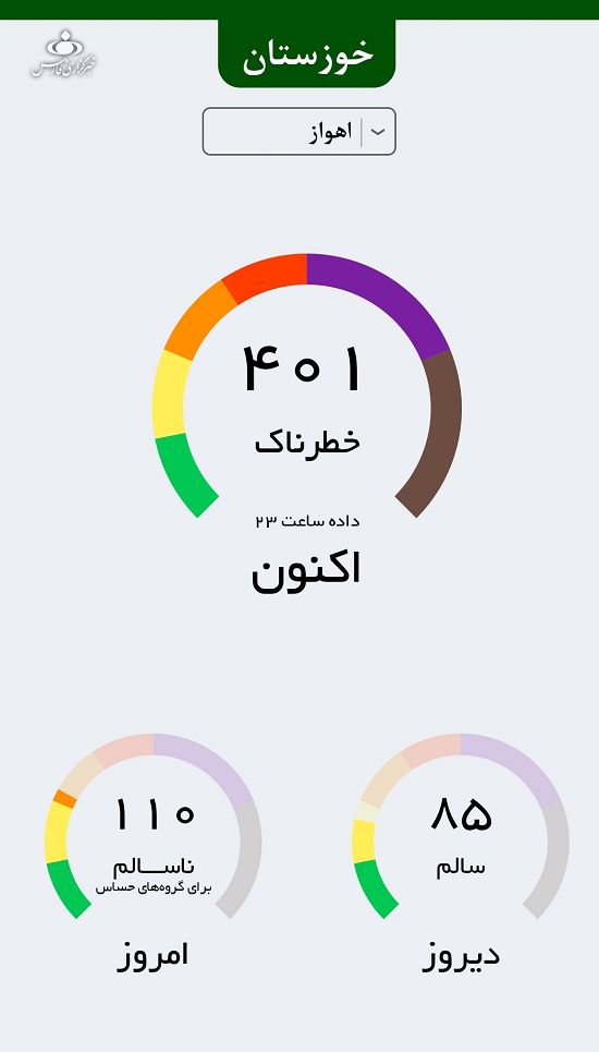 هوای شهر اهواز در وضعیت خطرناک قرار گرفت