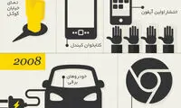 اینفوگرافی: پیشرفت تکنولوژی در 15 سال