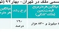 قيمت زمين منفجر شد!