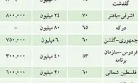 قیمت جدید رهن‌ و اجاره مسکن در تهران