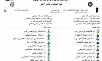 بازگشت کنعانی‌زادگان پس از محرومیت