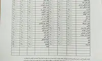 میوه‌های تابستانه ازران شدند