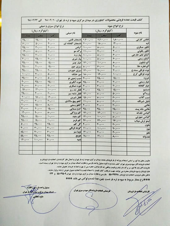 میوه‌های تابستانه ازران شدند