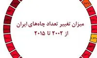 افسانه دریای آب‌های ژرف در ایران