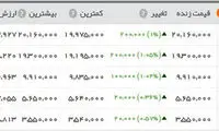 قیمت سکه از مرز ۲ میلیون تومان گذشت