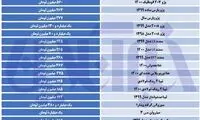 پراید باز هم ارزان شد