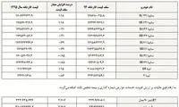 قیمت جدید خودروهای داخلی مشخص شد
