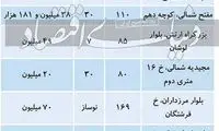 مقاومت قیمتی در بازار خانه‌های نوساز