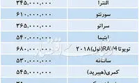 قیمت خودرو‌های وارداتی در بازار