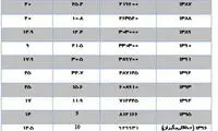 دره دستمزد و تورم چگونه پر می‌شود؟