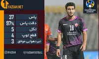 شریفی، مزد اعتماد یحیی را داد