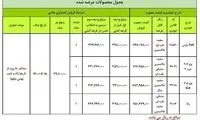 اعلام قیمت مصوب جدید محصولات ایران‌خودرو