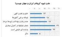 نظرات جالب مردم تهران درباره علت شیوع کرونا