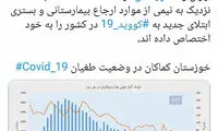 هشدار در خصوص طغیان کرونا در خوزستان