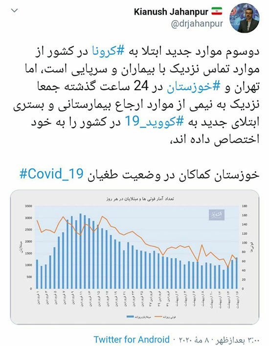 هشدار در خصوص طغیان کرونا در خوزستان