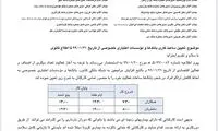 ساعت کار جدید بانک‌ها و موسسات خصوصی