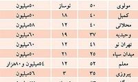 کدام آپارتمان ها زودتر فروخته می‌ شود؟