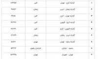 جاده چالوس و آزادراه تهران-شمال امروز مسدود است